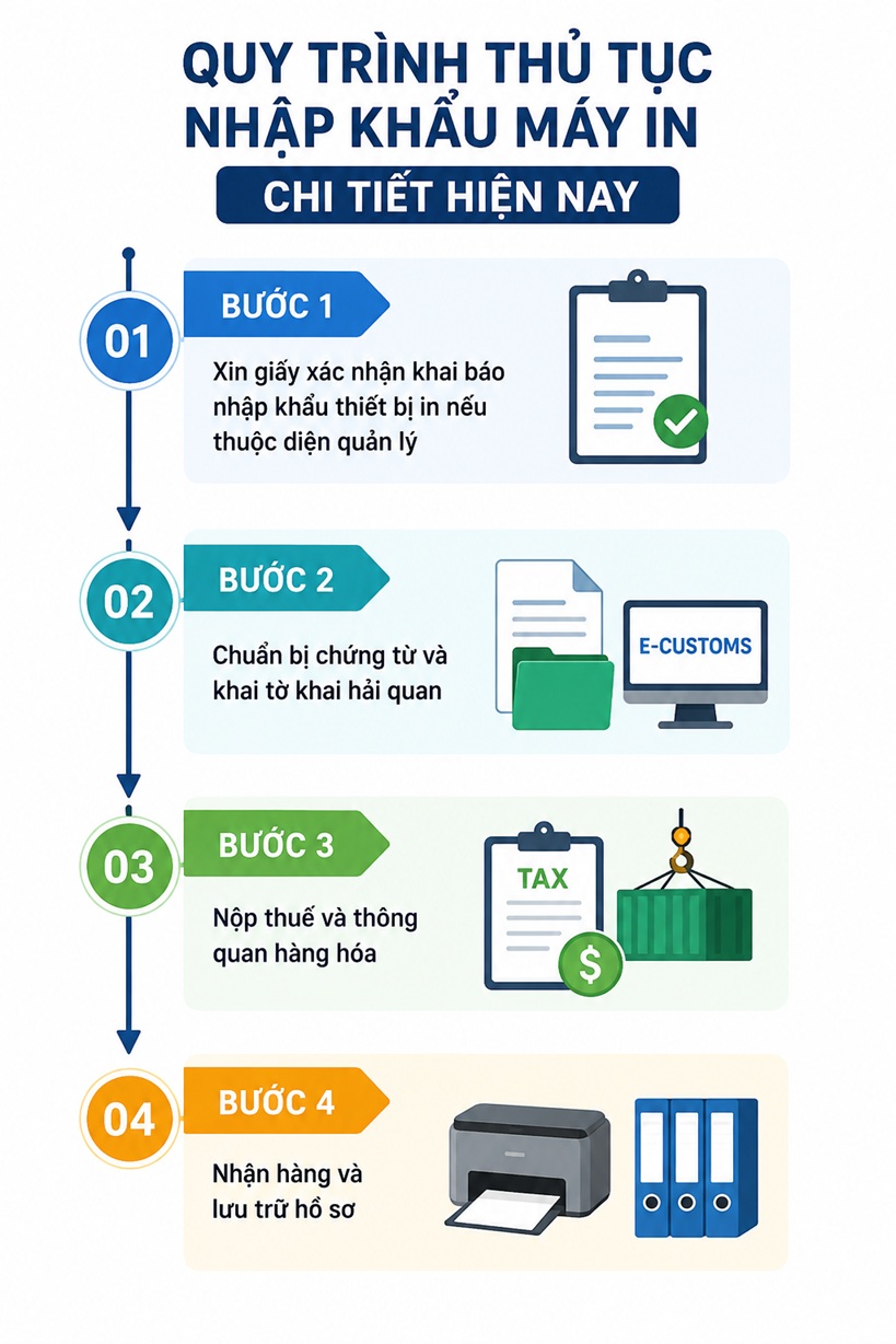 quy trình thủ tục nhập khẩu máy in
